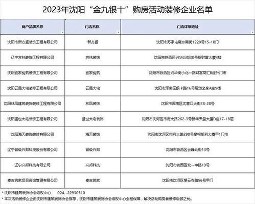 沈阳银行最新爆料信息网,揭秘金融领域重大动态与内幕