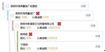 昆明爆料海燕是谁啊最新消息,海燕身份揭秘，最新消息引发热议